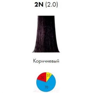 Крем-краска для волос Itely Colorly 2020 2N/2.0