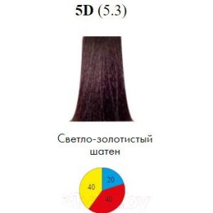 Крем-краска для волос Itely Colorly 2020 5D/5.3