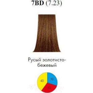 Крем-краска для волос Itely Colorly 2020 7BD/7.23