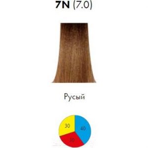 Крем-краска для волос Itely Colorly 2020 7N/7.0